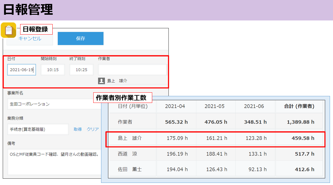 士業業務改善パッケージ　日報管理