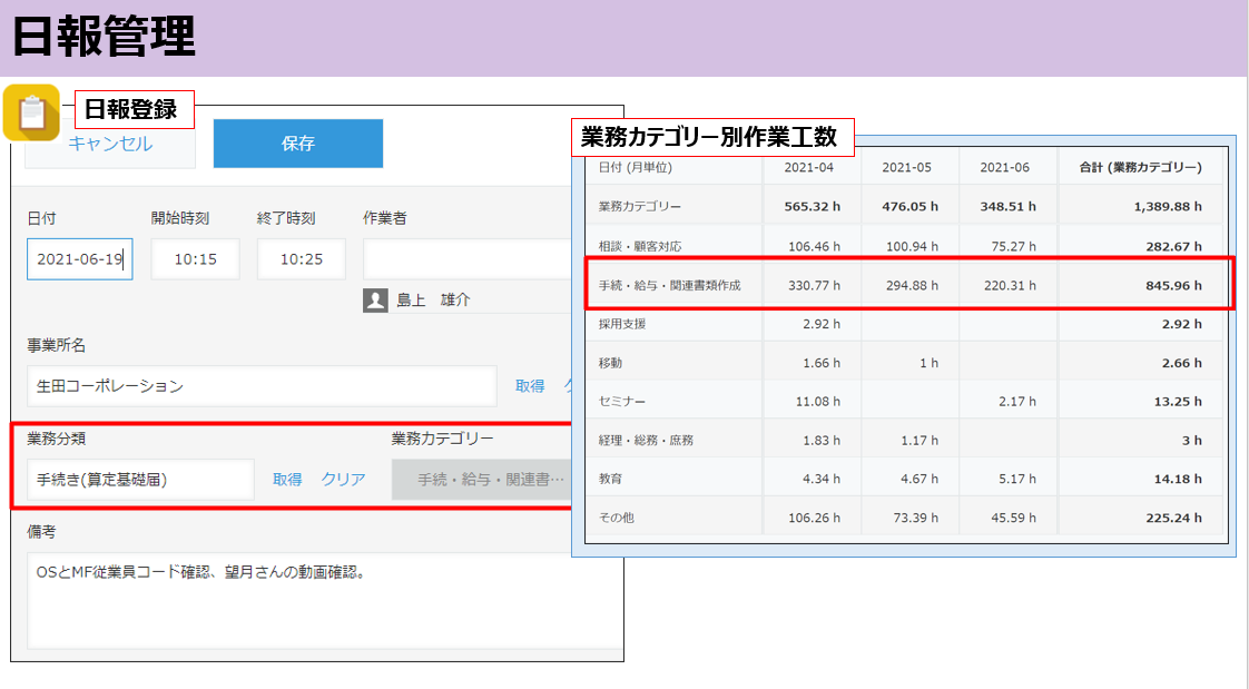 士業業務改善パッケージ　日報管理