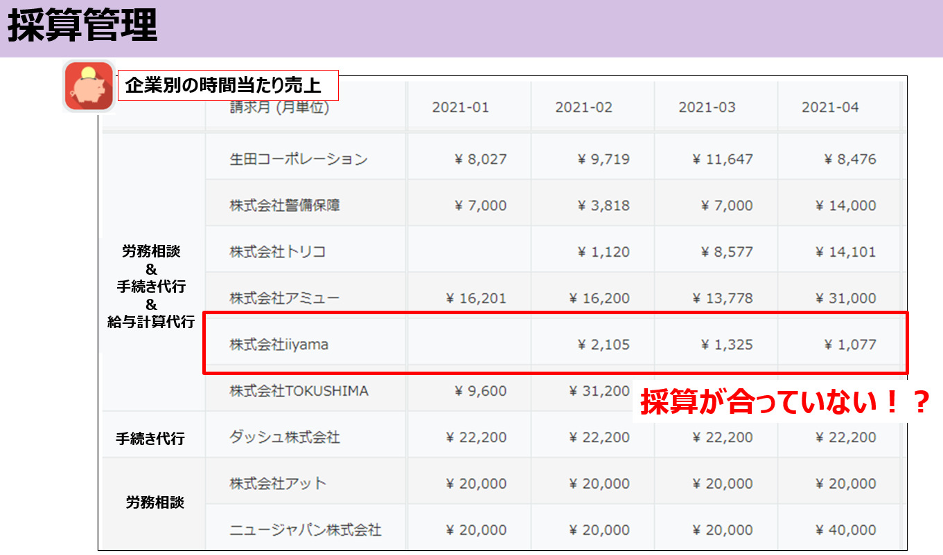 士業業務改善パッケージ　採算管理