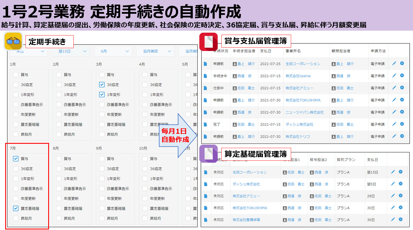 士業業務改善パッケージ　定期発生手続き管理