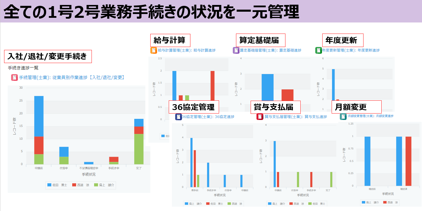 士業業務改善パッケージ　手続きの状況を一元管理