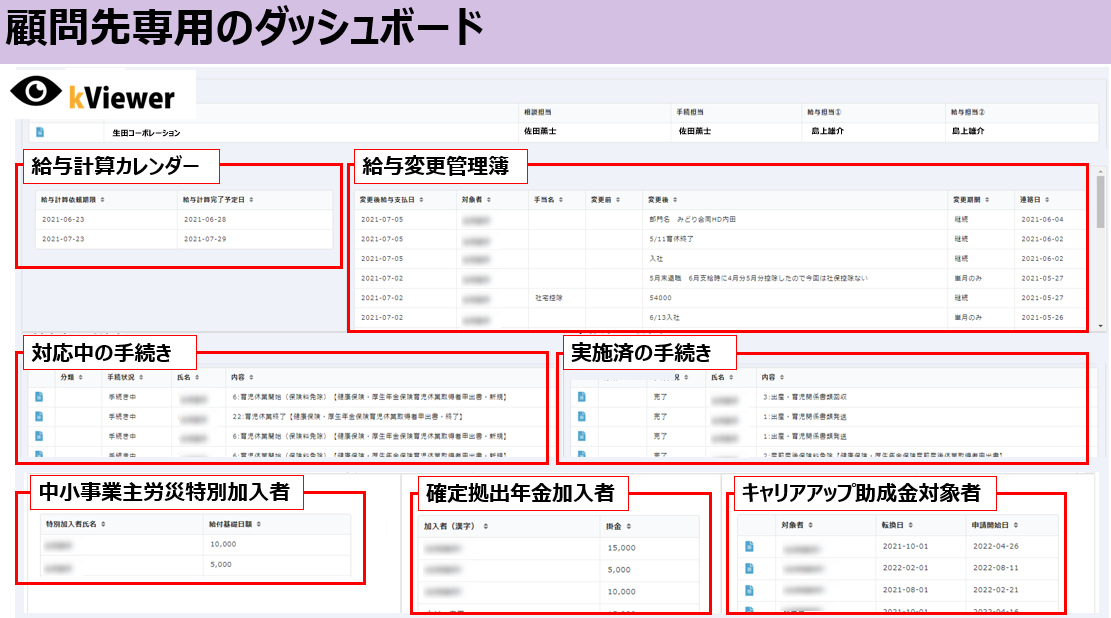 士業業務改善パッケージ　顧問先への情報共有