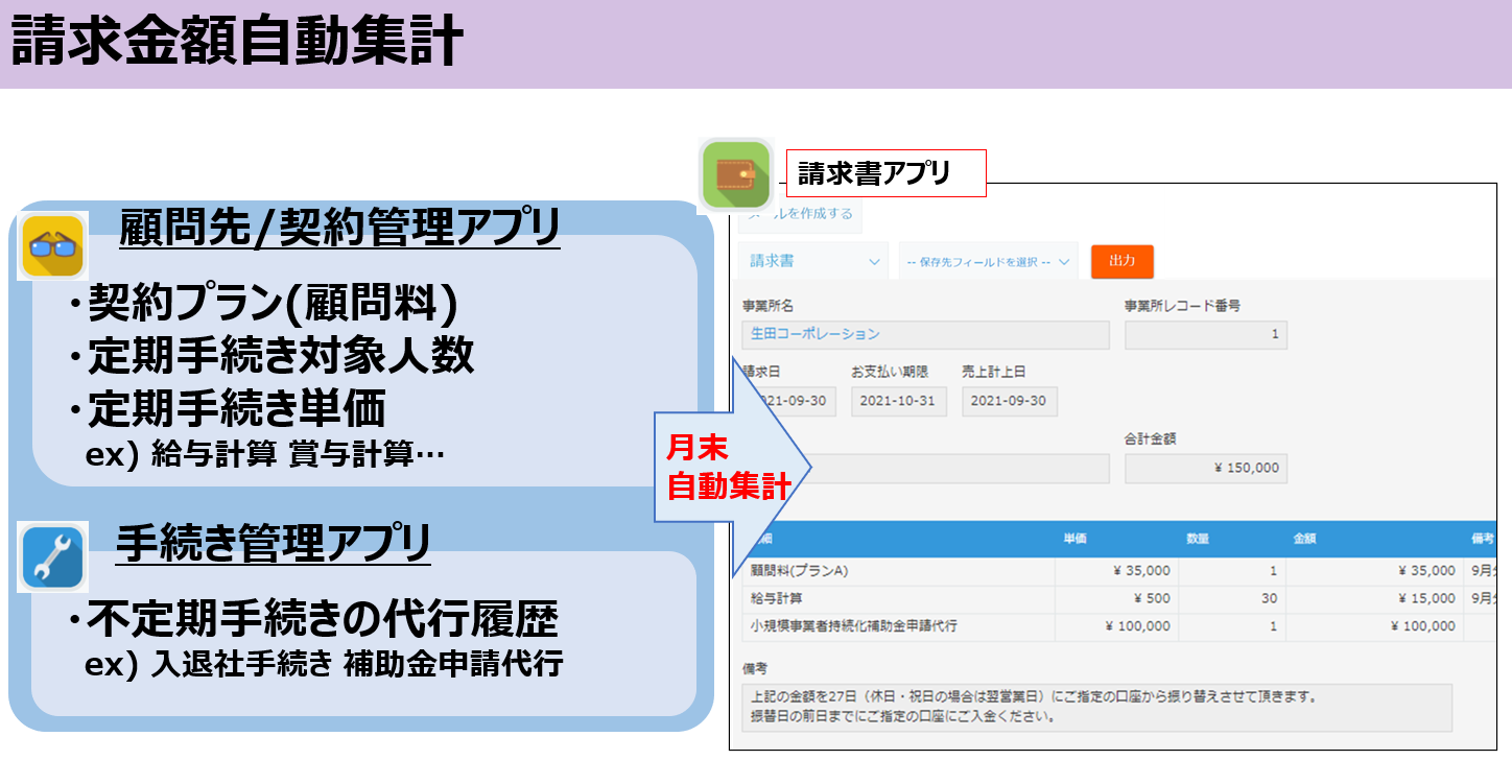 士業業務改善パッケージ　請求金額を自動集計