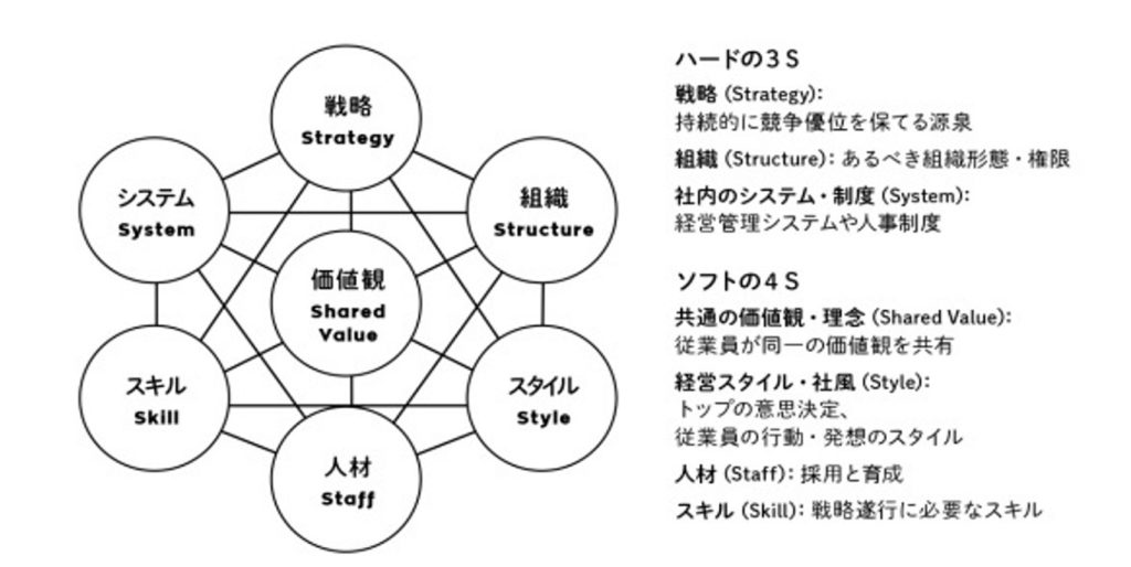 コムデック　担当者勉強会19回　3S 4S