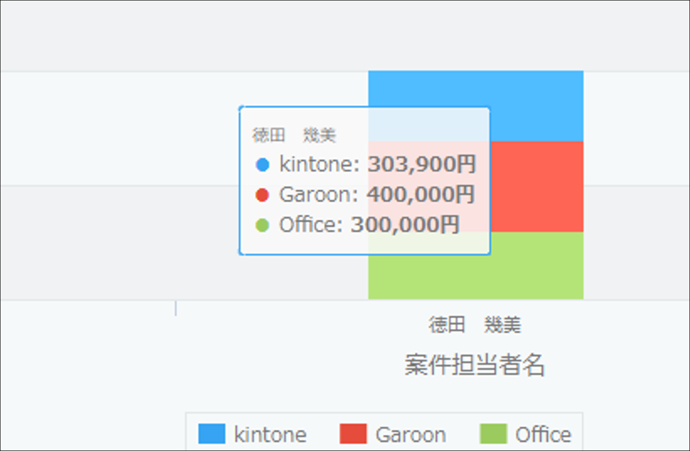 コムデック　kintone　売上管理　グラフ