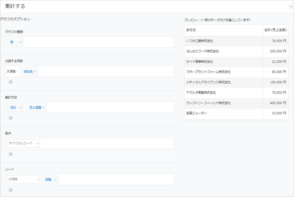 コムデック　kintone　売上管理　グラフ