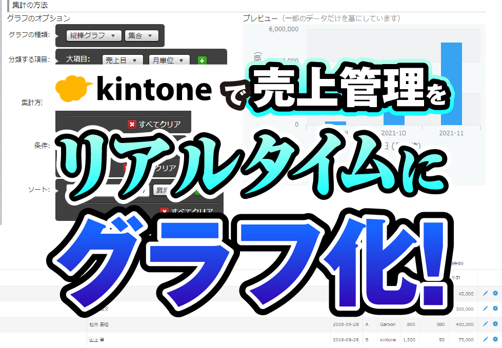 kintoneで売上管理をリアルタイムにグラフ化