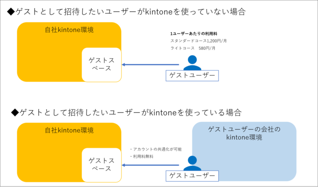 コムデック　外部共有