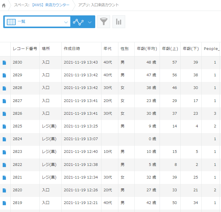 コムデック　kintone×AWS