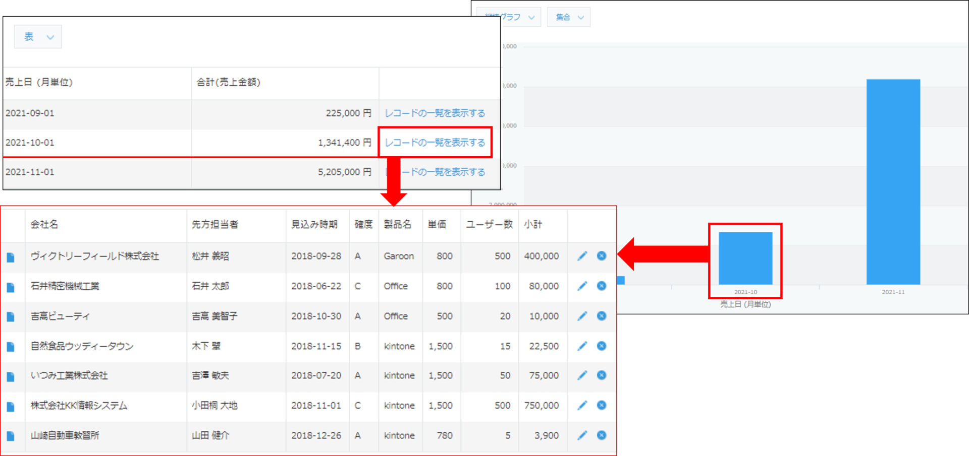 コムデック　kintone　クロス集計