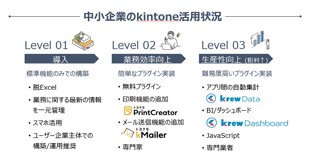 コムデック　とうかい×サイボウズセミナー