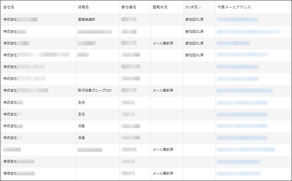 kintone　メール送信