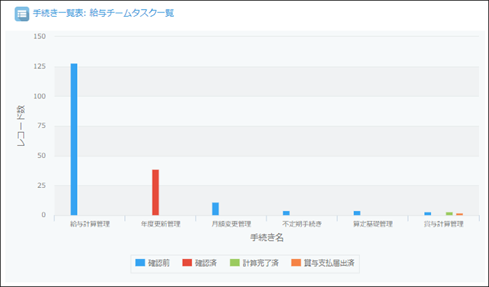 コムデック　neo社労士　社労士パッケージ