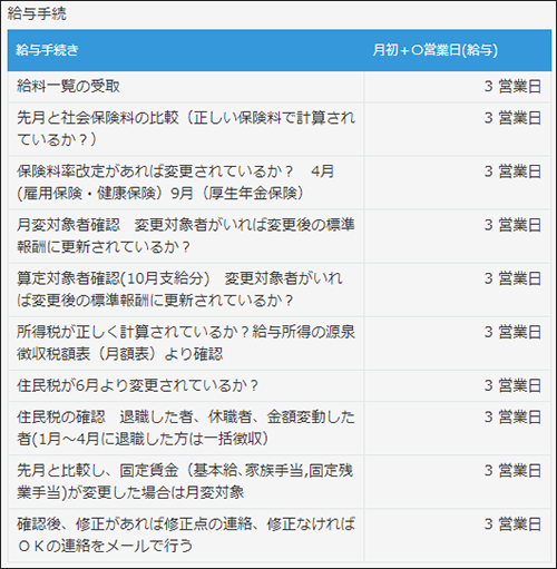 コムデック　neo社労士　社労士パッケージ