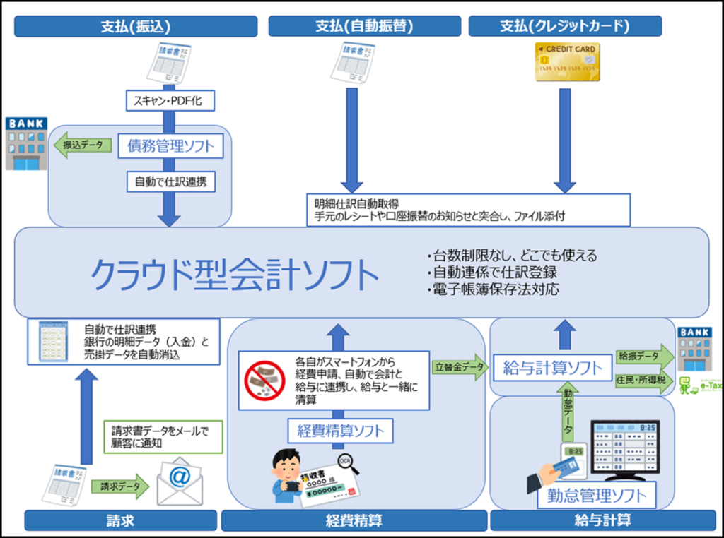 コムデック　会計システム