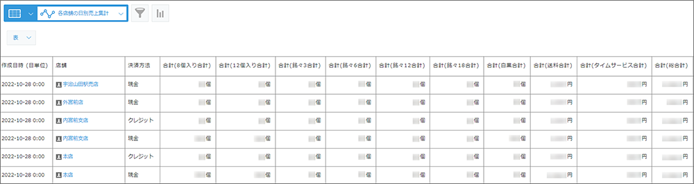 コムデック　赤福　kintone　配送受付管理