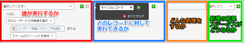 コムデック　kintone プロセス管理