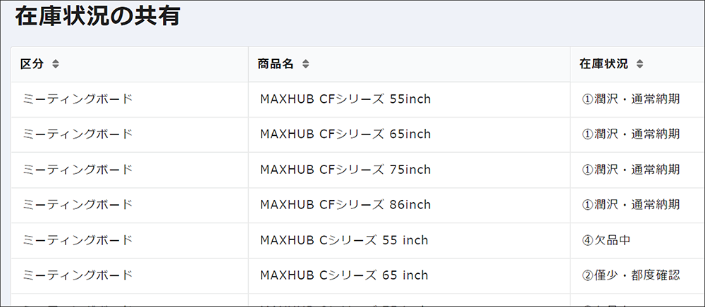 コムデック　ナイスモバイル　kintone kViewer