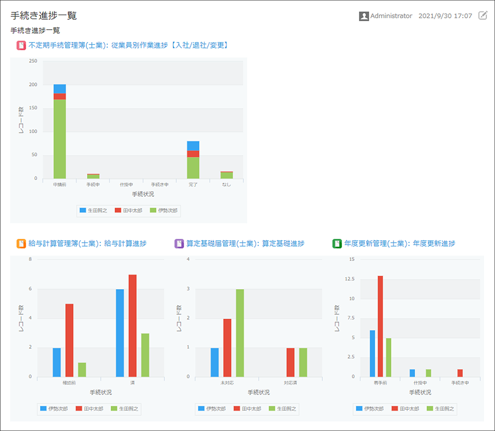 コムデック　kintone Dashboard