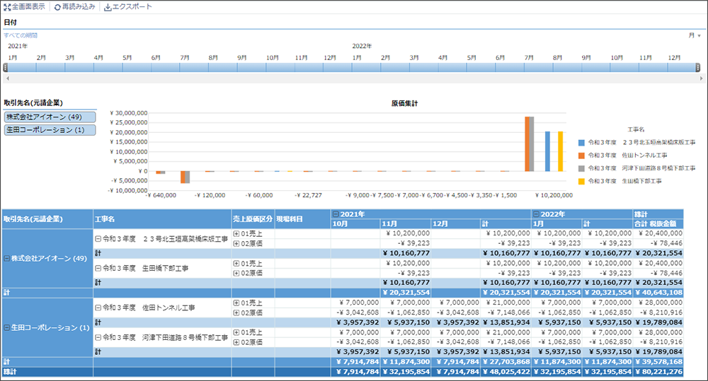 コムデック　kintone Dashboard