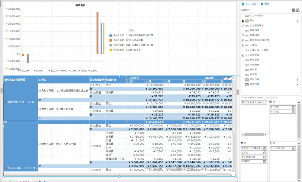 コムデック　kintone Dashboard