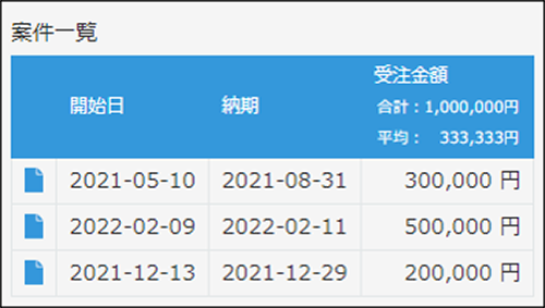 コムデック　kintone　関連レコード集計