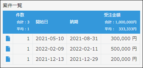 コムデック　kintone　関連レコード集計