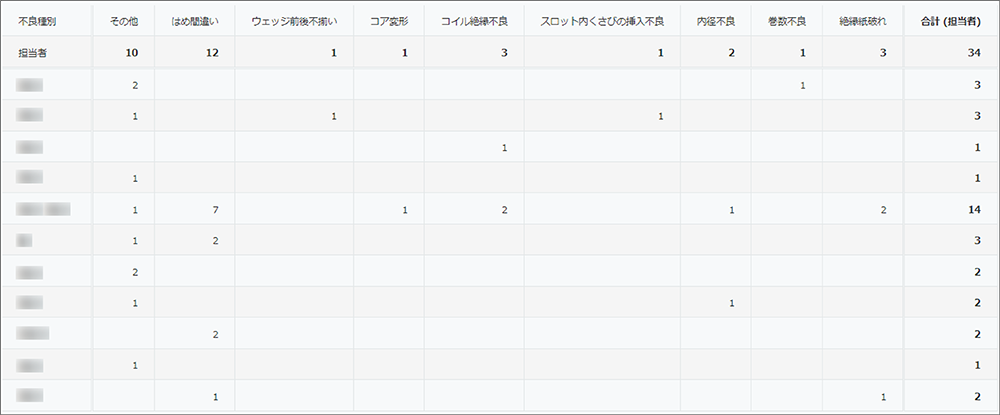 コムデック　上村工作所　kintone手戻り管理