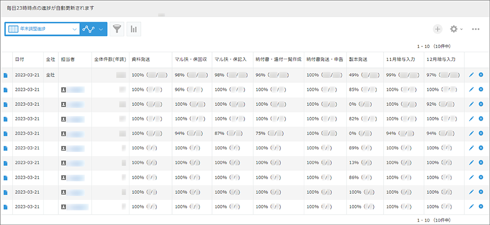 コムデック　アクセス　kintone年次業務進捗管理