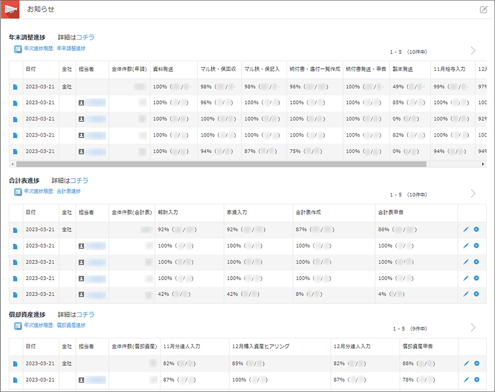 コムデック　アクセス　kintone年次業務進捗管理