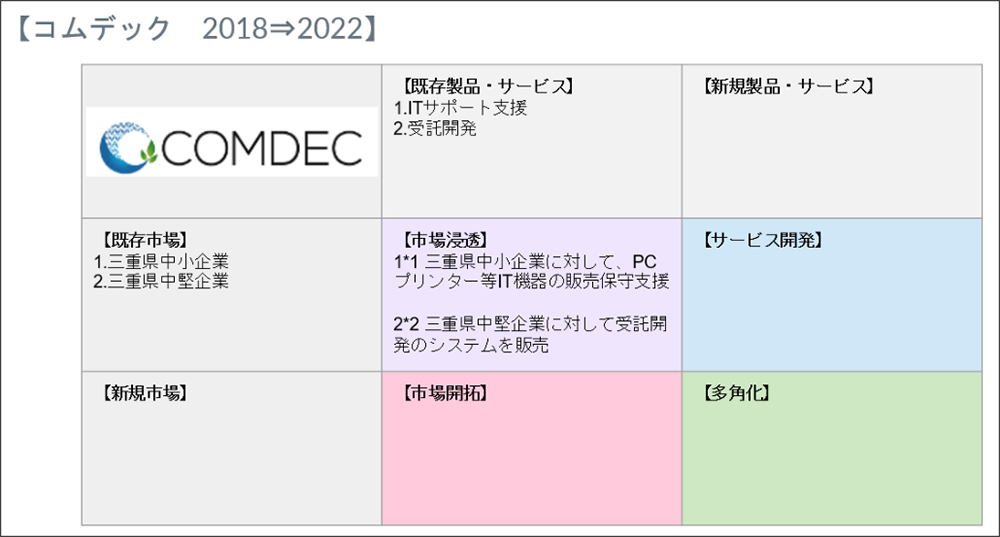 コムデック　第23回DX担当者勉強会