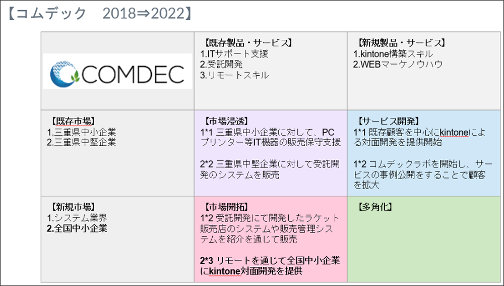 コムデック　第23回DX担当者勉強会