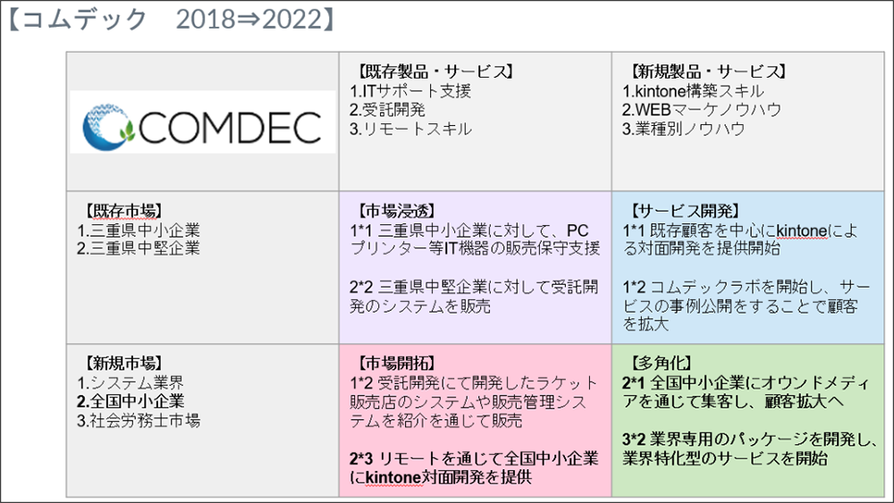 コムデック　第23回DX担当者勉強会