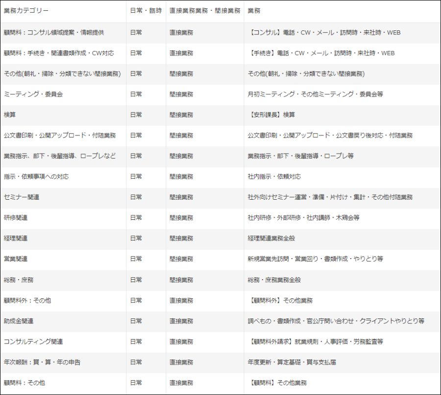 コムデック kintone 社労士 日報 アミック　パッケージ