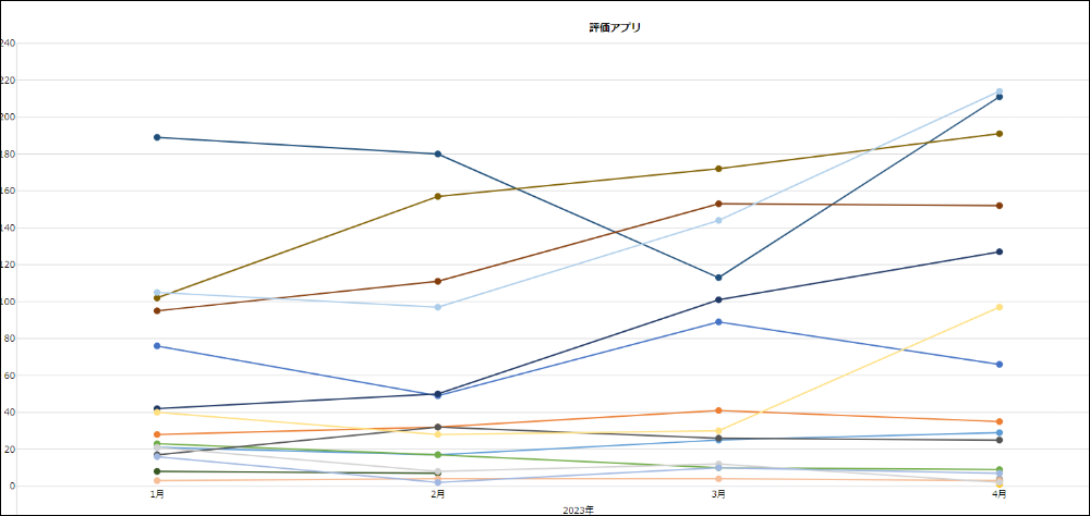 コムデック kintone 人事評価 人事労務 アプリ タレントマネジメント