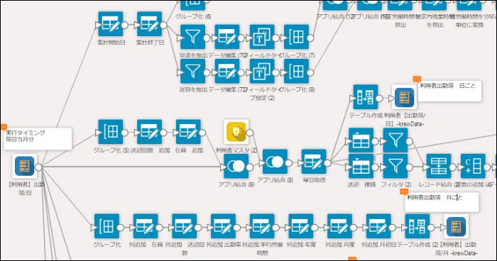 コムデック kintone 出勤簿 タイムカード 勤怠管理