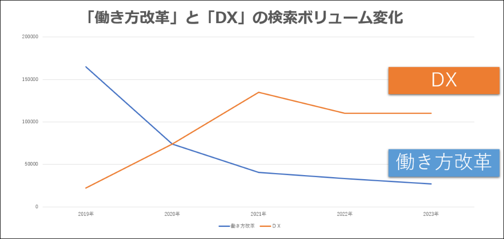 中小企業に必要なIT活用2023