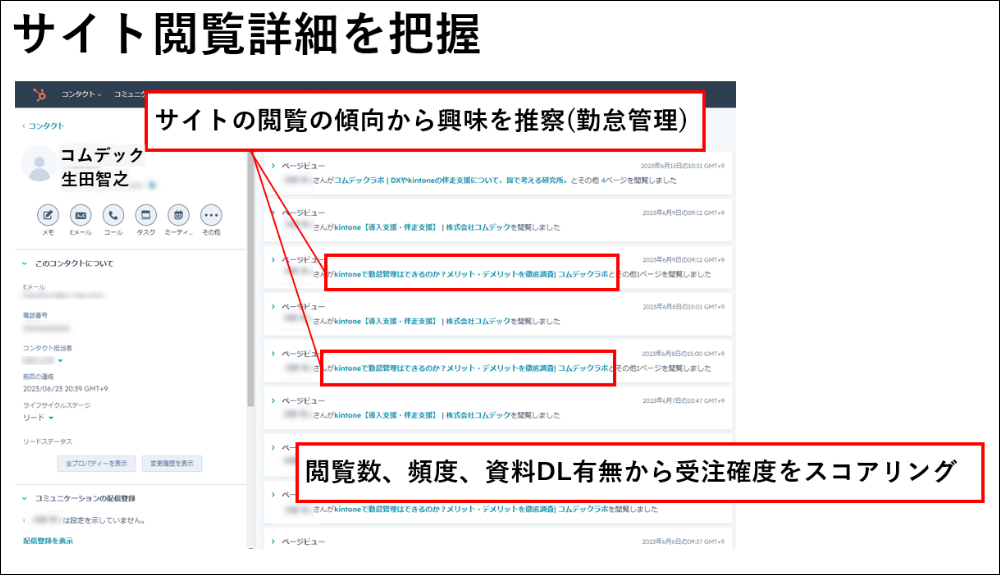 中小企業に必要なIT活用2023