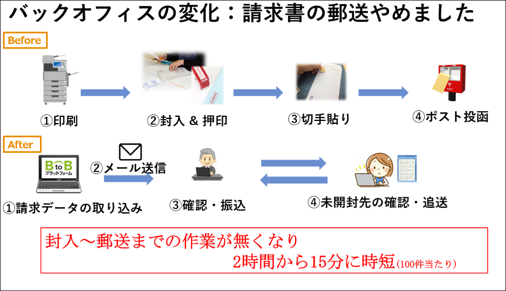 中小企業に必要なIT活用2023