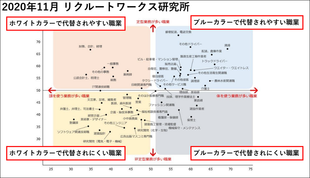 中小企業に必要なIT活用2023