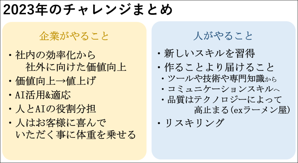 中小企業に必要なIT活用2023