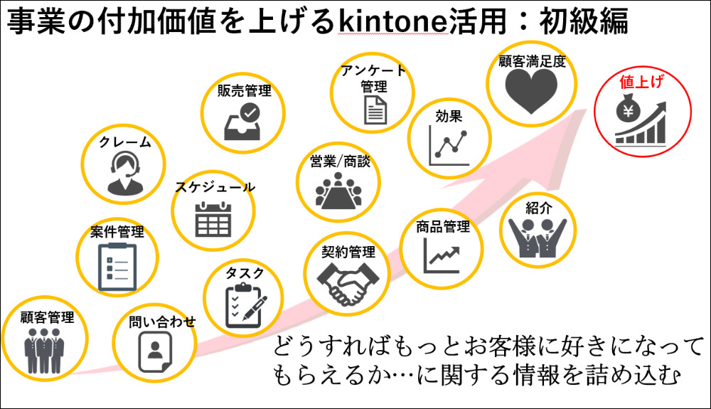 中小企業に必要なIT活用2023