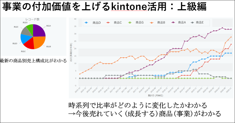 中小企業に必要なIT活用2023