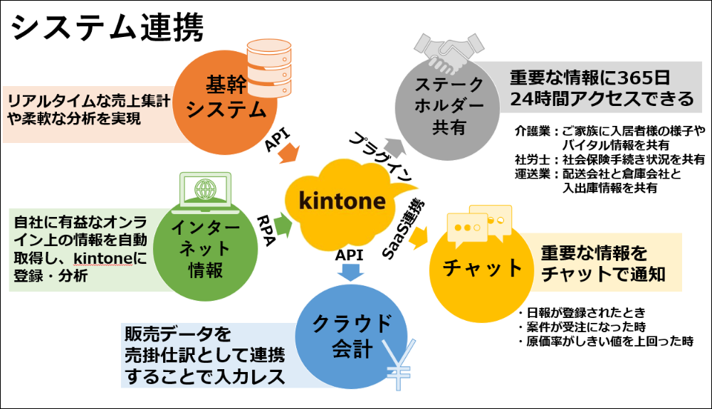 中小企業に必要なIT活用2023