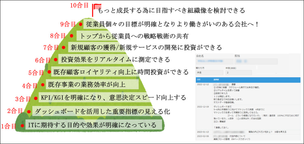 中小企業に必要なIT活用2023