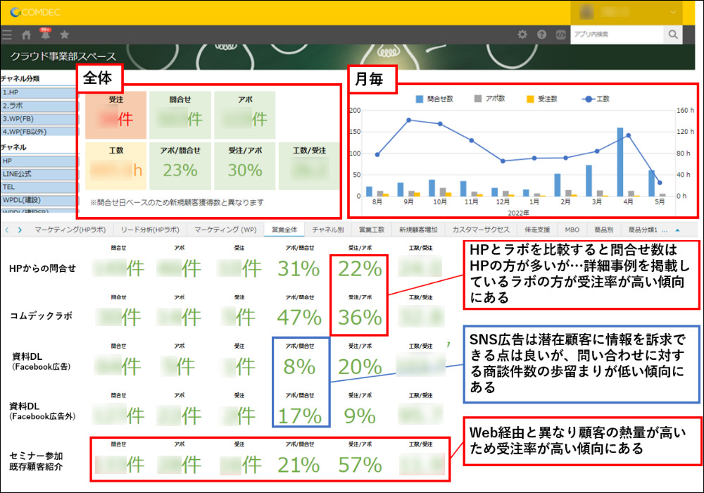 中小企業に必要なIT活用2023