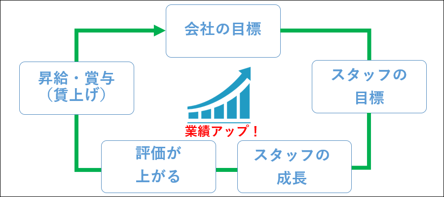 中小企業に必要なIT活用2023