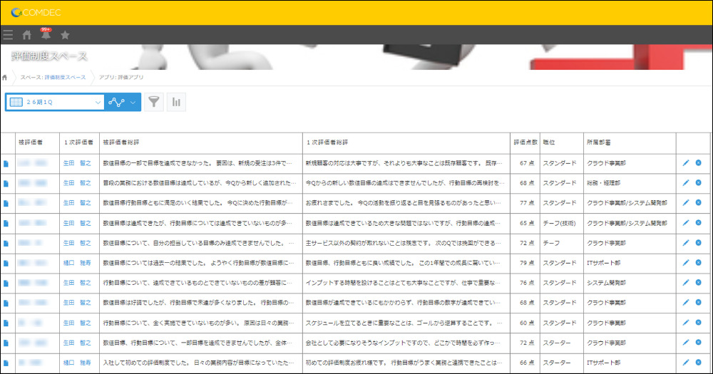 中小企業に必要なIT活用2023