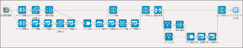 コムデック kintone 受注管理 ダッシュボード 案件管理