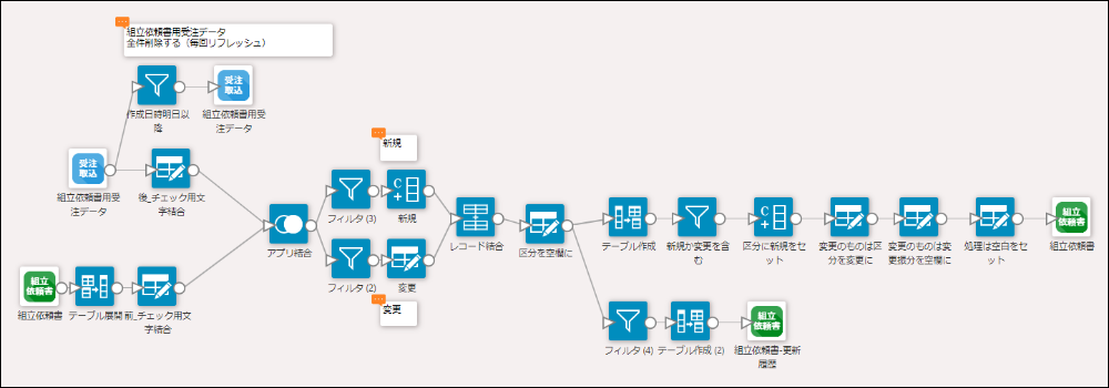 コムデック kintone 製造業 生産管理システム 作業指示書